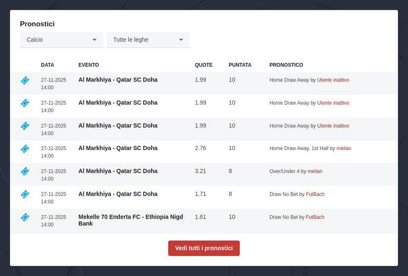 Pronostici Scommesse Marcatore