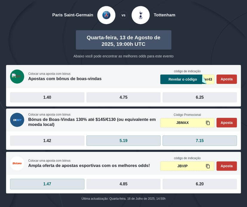 Prognóstico PSG vs Tottenham - Final da Supertaça Europeia 
