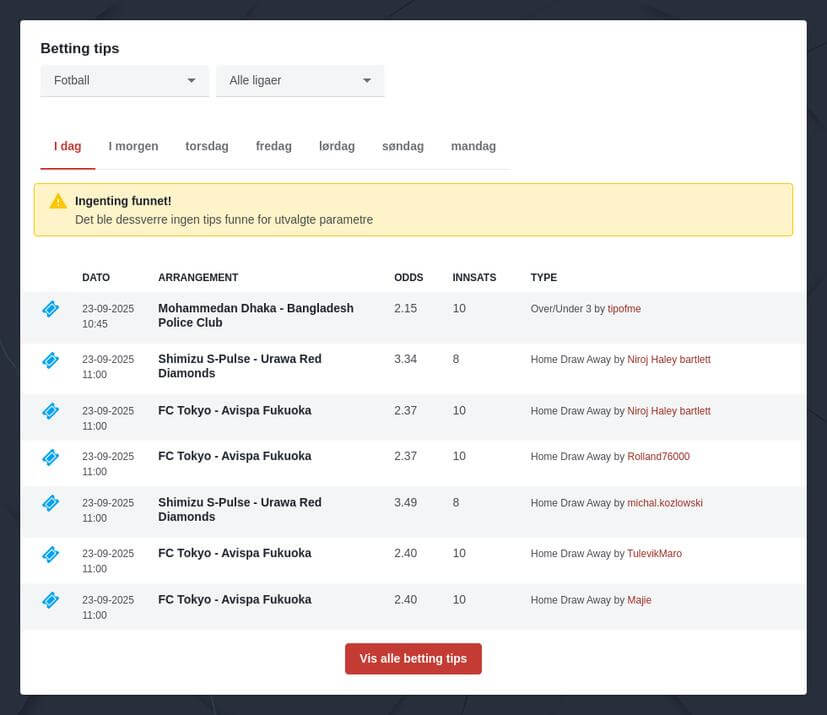 Eliteserien Odds 2025