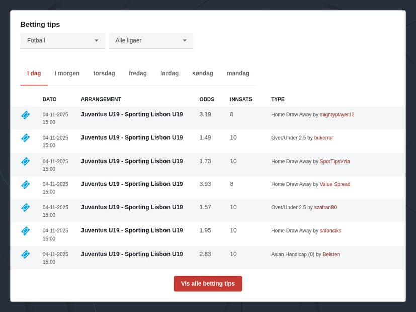 Eliteserien Odds 2025