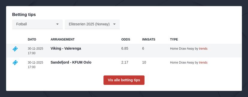 Eliteserien Odds 2025