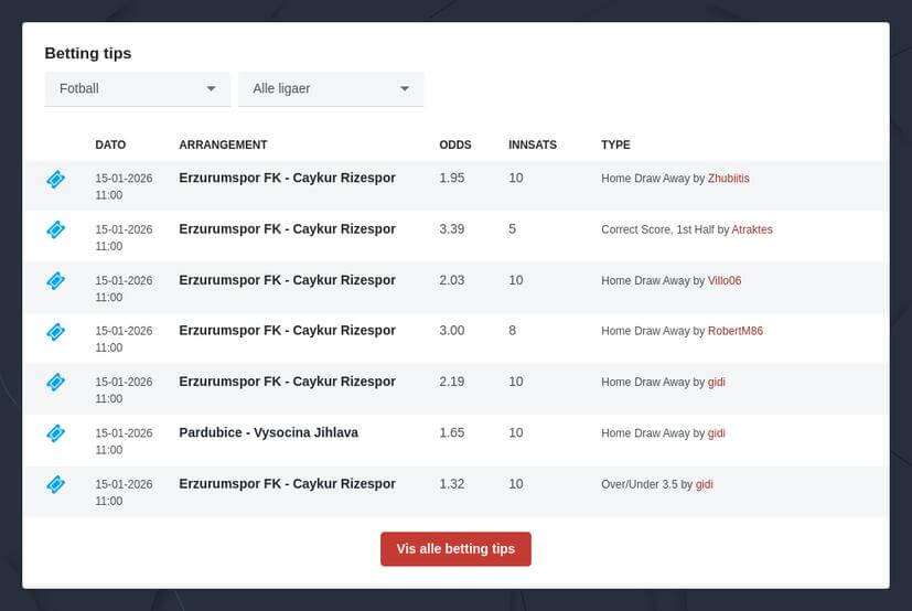 Eliteserien Odds 2026