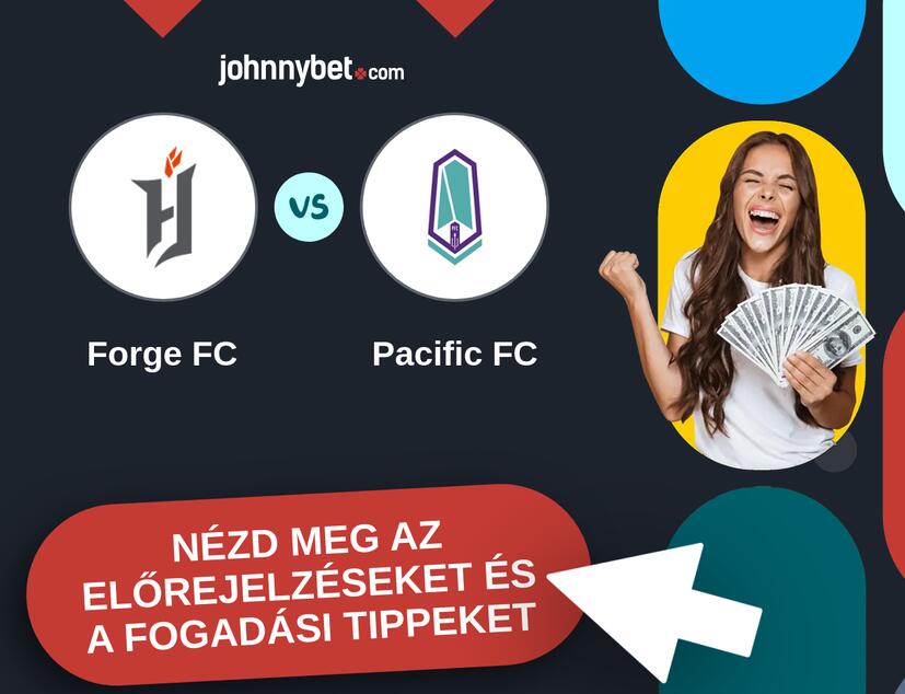 Forge FC - Pacific FC előrejelzések és fogadási tippek