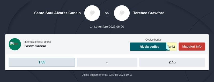 Pronostico Canelo Alvarez vs Terence Crawford