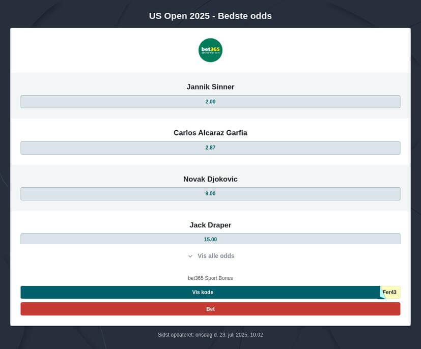 US Open 2025 odds og spiltips