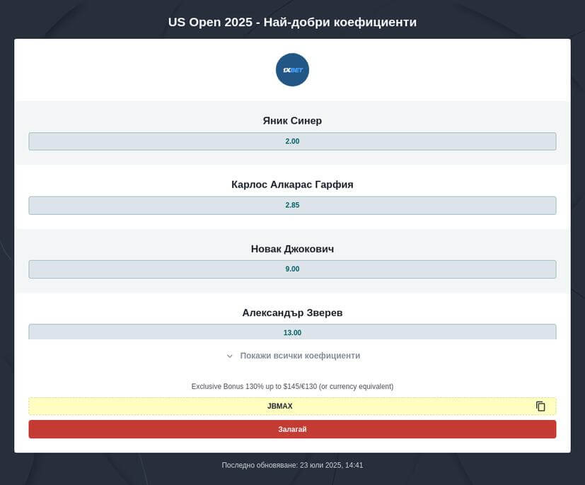 US Open 2025 коефициенти за залагане