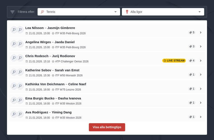 Tennis spelförslag 2026