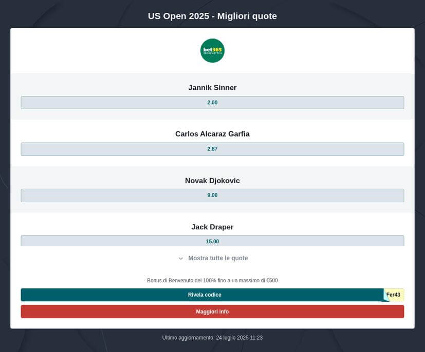 Pronostico US Open 2025