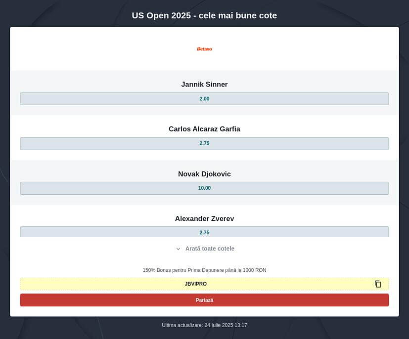 US Open 2025 Pronosticuri