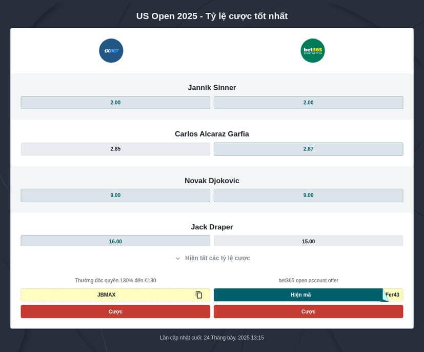 Tỷ Lệ Cược Tennis US Open 2025
