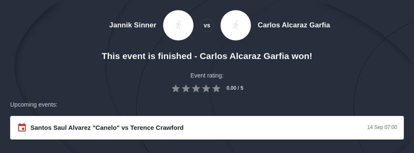 US Open 2025 Betting Odds