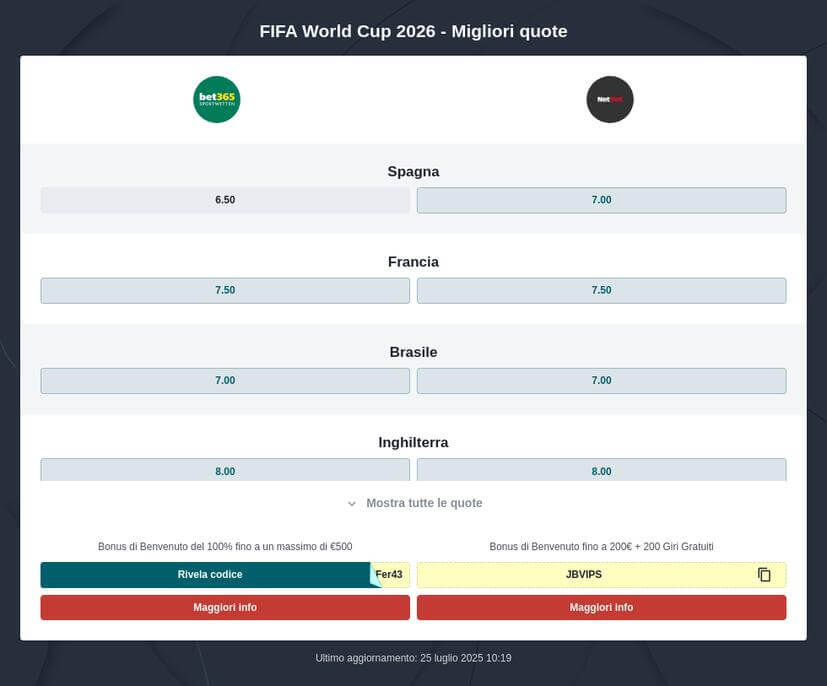 Pronostico Mondiale 2026 - Quote, Scommesse Vincente