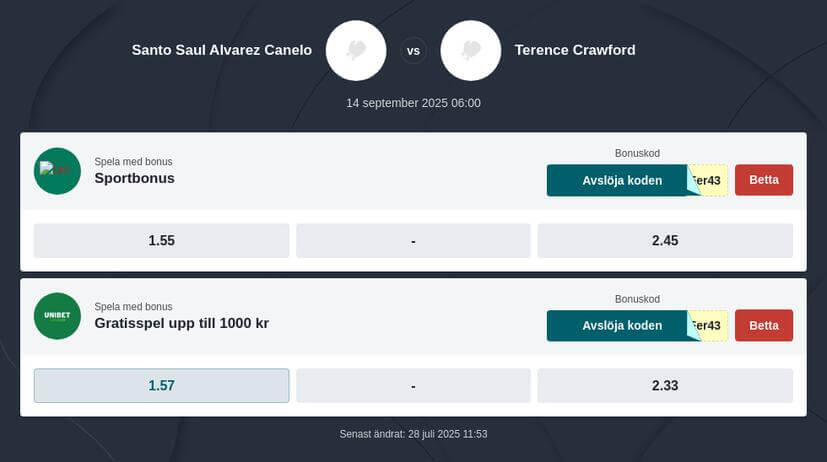 Betta på Canelo vs Crawford: bästa odds och speltips