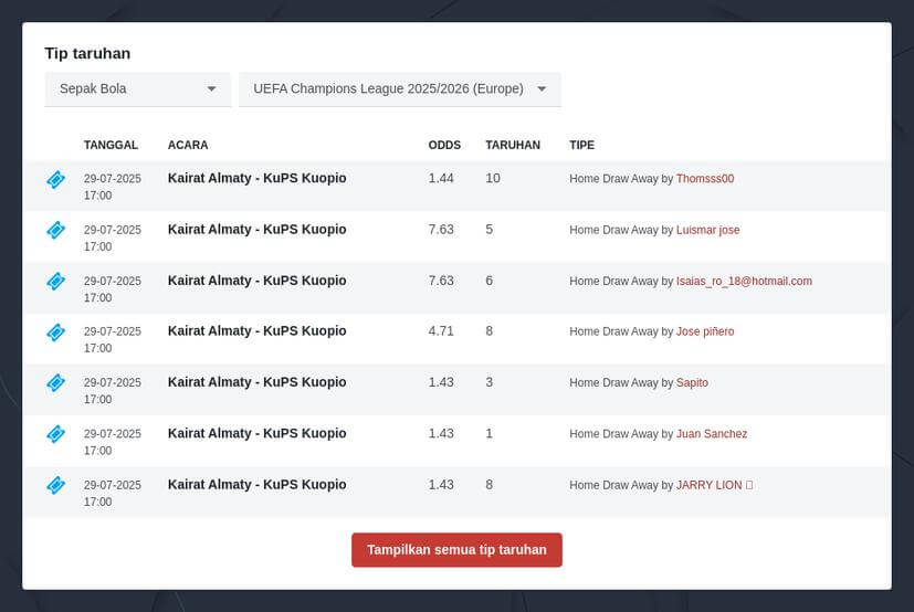 Bursa Taruhan Liga Champions
