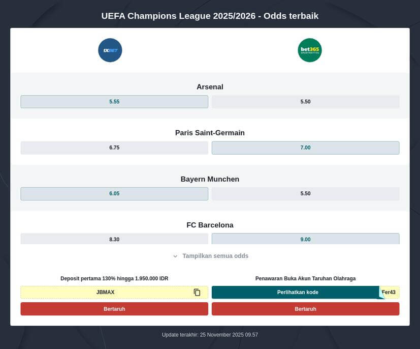 Bursa Taruhan Liga Champions