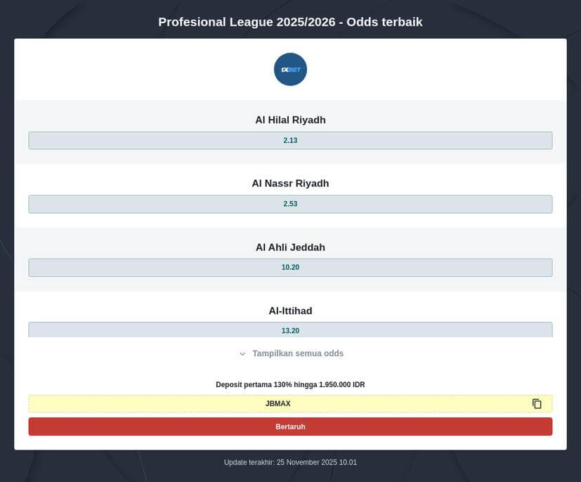 Cara Taruhan di Liga Arab