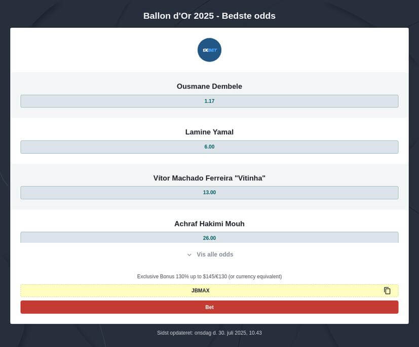 Ballon d'Or Vinder Odds 2025