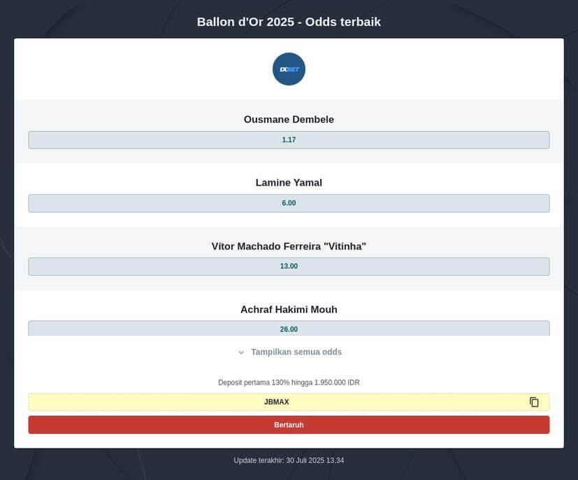 Siapa Kandidat Terkuat Ballon d’Or 2025