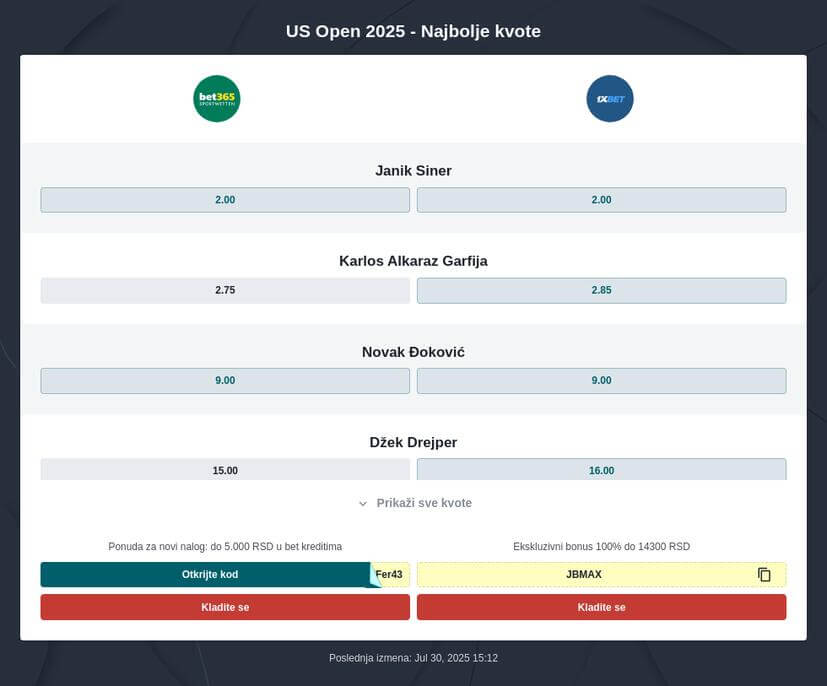 Ju-es Open 2025 kvote i prenos