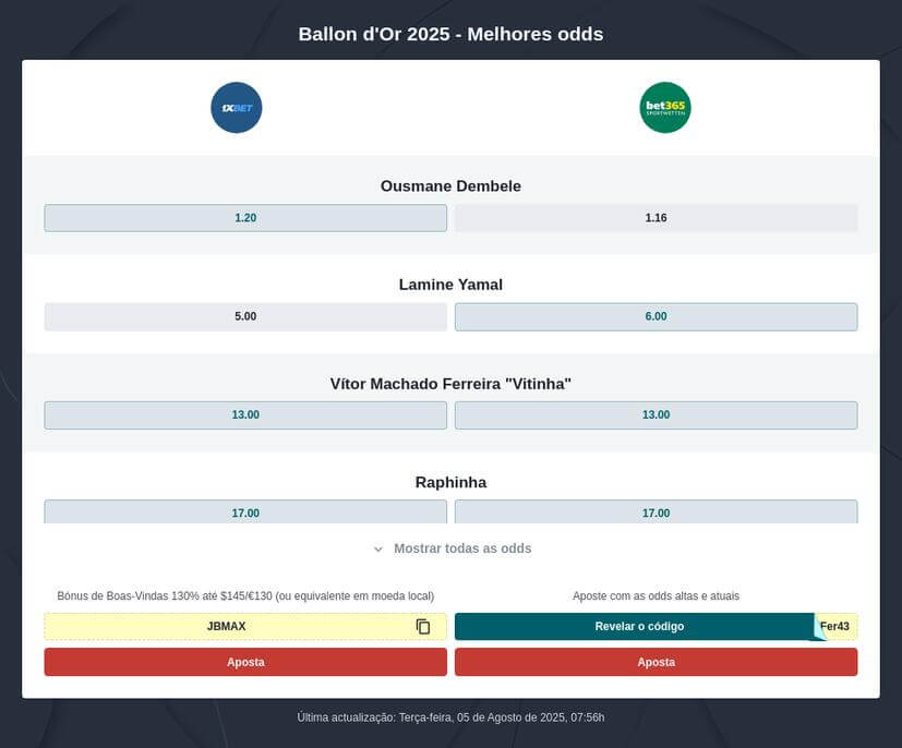 Bola de Ouro 2025: Previsões do vencedor
