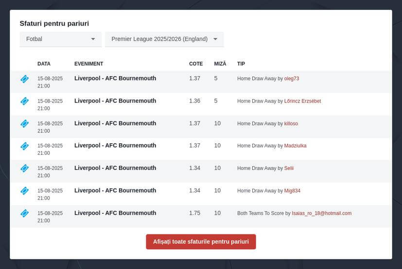Ponturi pariuri Anglia Premier League