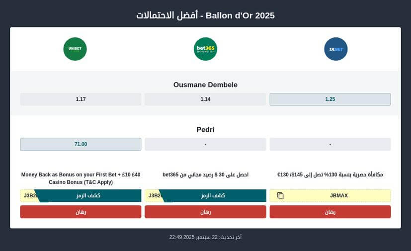 توقعات جائزة الكرة الذهبية
