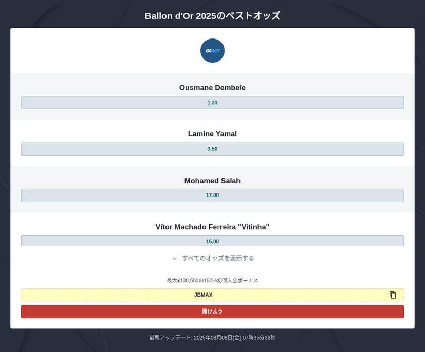 バロンドール 2025 受賞予想