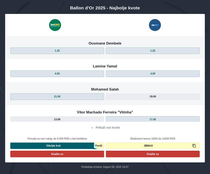 Zlatna lopta 2025 kvote i prenos