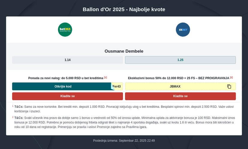 Zlatna lopta 2025 kvote i prenos