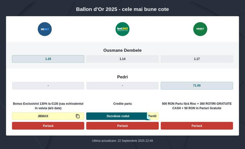 Ponturi Pariuri pe Balonul de Aur 2025