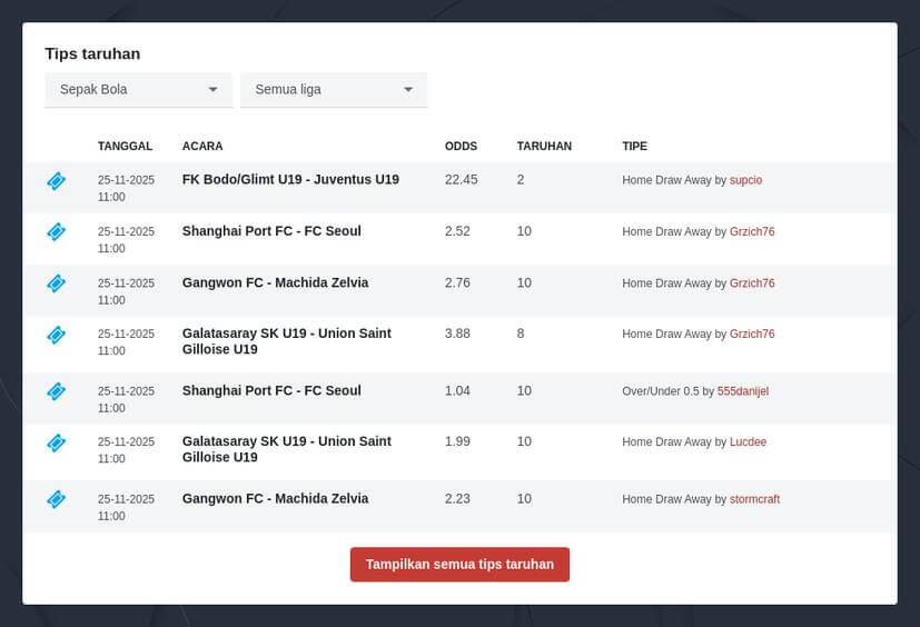 Cara Pasang Taruhan Piala AFF