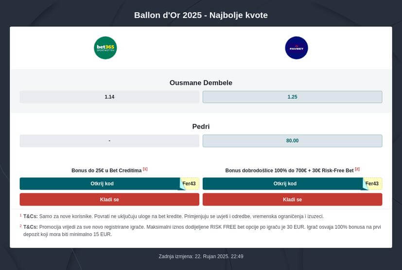 Zlatna lopta 2025 Kladionica i prijenos
