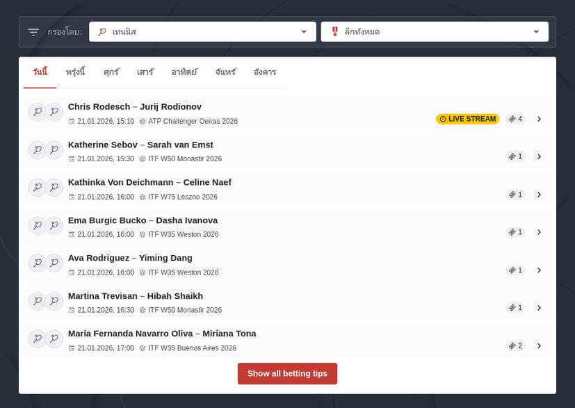 เคล็ดลับการเดิมพันเทนนิส 1x2