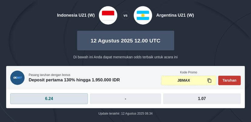 Taruhan di Kejuaraan Dunia Voli U21 2025