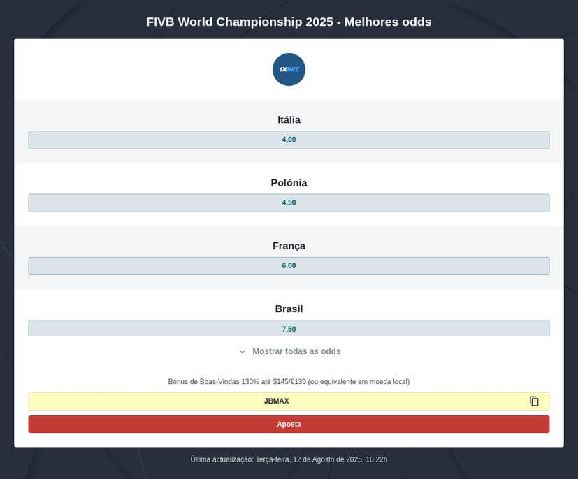 Previsão Vencedor do Mundial de Voleibol Masculino 2025