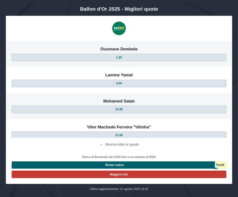 Pronostico Vincente Pallone d'Oro 2025