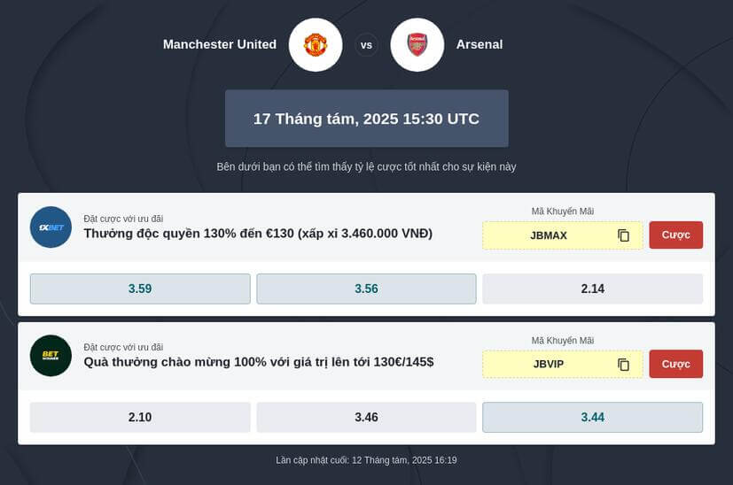 Mẹo cược Ngoại hạng Anh Man Utd vs Arsenal