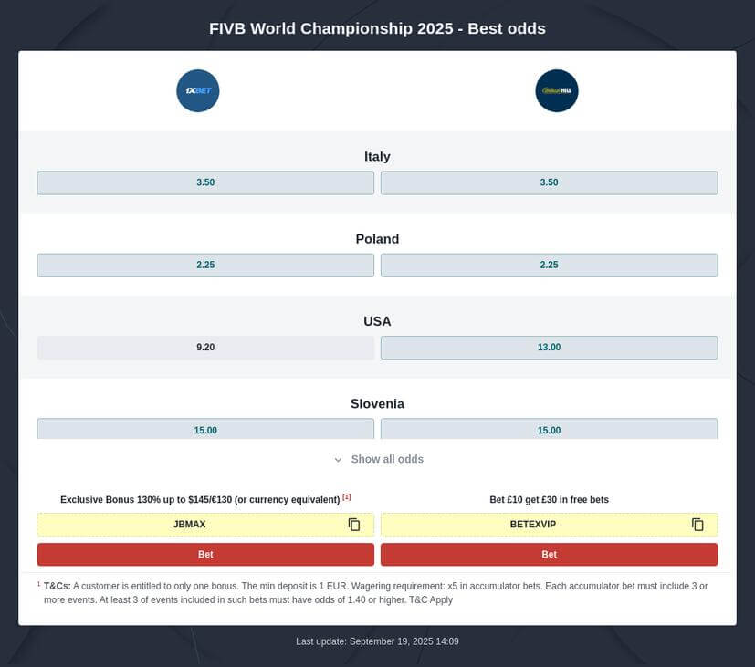 FIVB Volleyball Men's World Championship 2025 Betting Odds