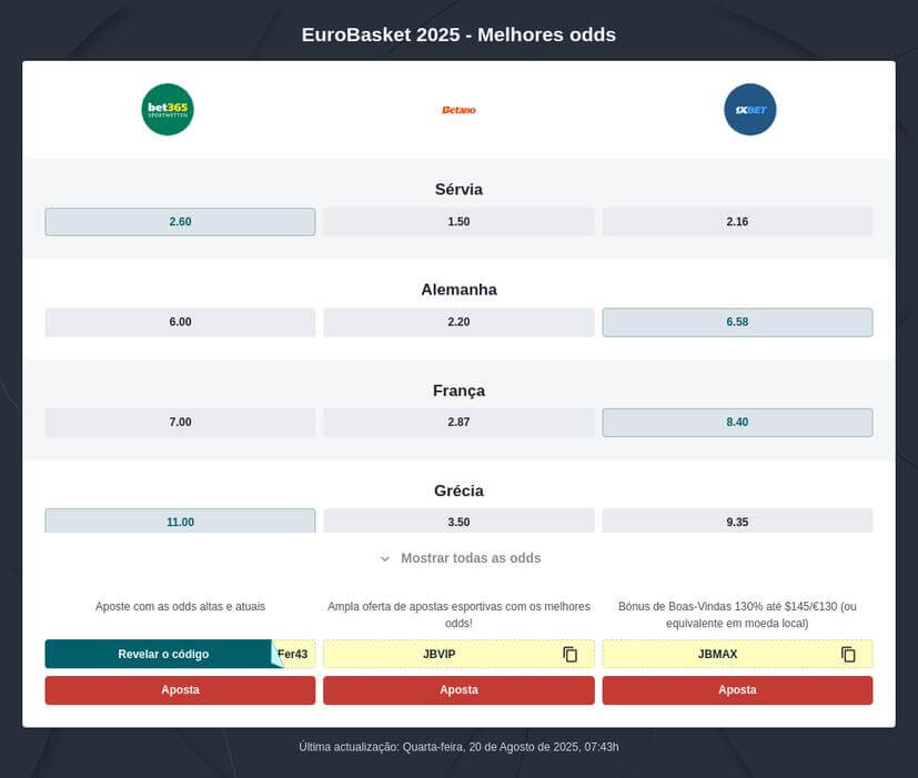 Prognósticos EuroBasket 2025