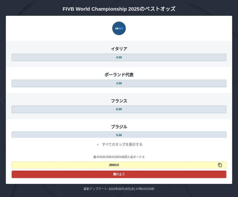 2025年バレーボール男子世界選手権 優勝予想