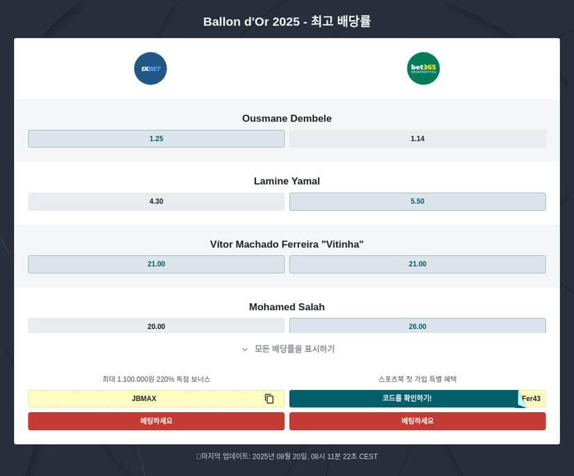 발롱도르 2025 토토 배당률 순위
