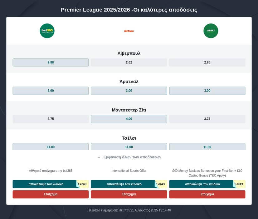 Premier League: Τι να στοιχηματίσετε;