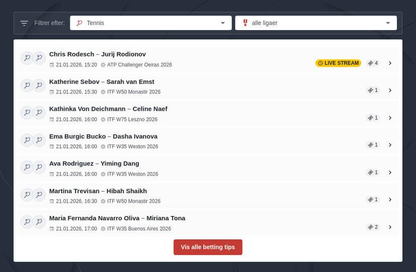 Guide til tennis betting
