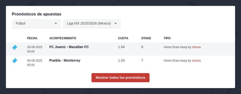 Liga MX: Pronósticos 2025/2026