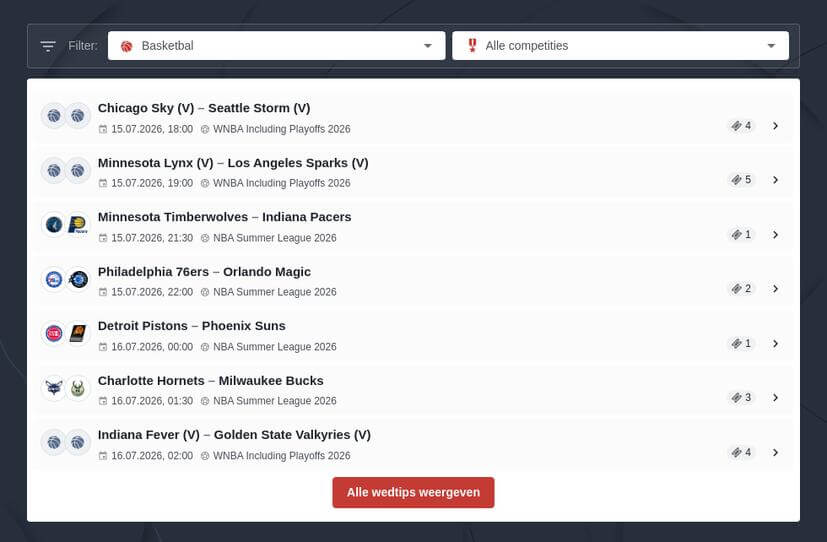 NBA Wedtips en Voorspellingen