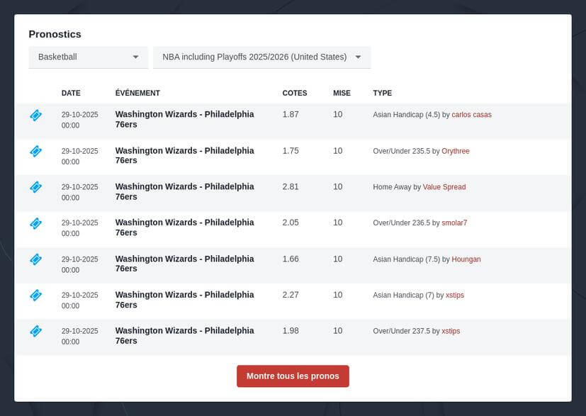 Comment parier sur NBA