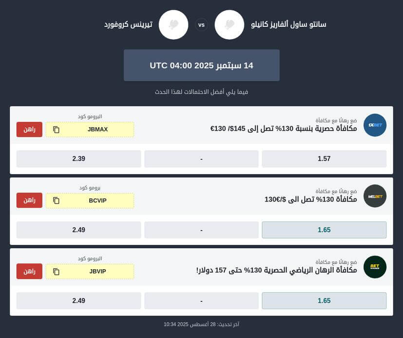 تَوقُعات نزال الفاريز وكروفورد