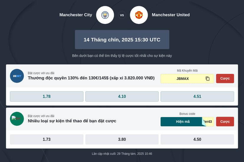 Tỷ lệ cược Ngoại hạng Anh Man City vs Man United