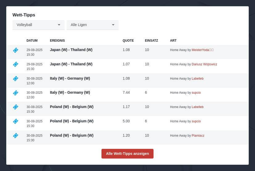 Volleyball Wetten Tipps