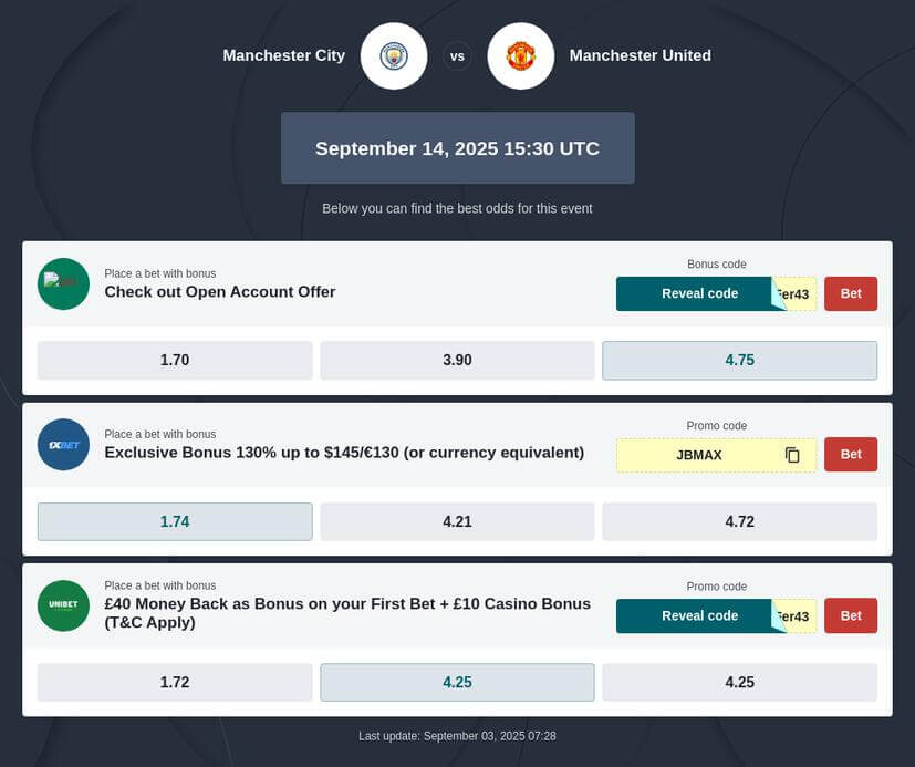 Man City vs Man United Prediction